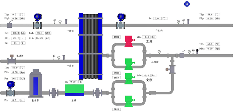 熱力流量監(jiān)測-麥克助力雄安, 地熱資源監(jiān)控解決方案換熱站系統(tǒng)圖